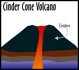 Image taken from http://www.cotf.edu/ete/modules/volcanoes/vtypesvolcan1.html