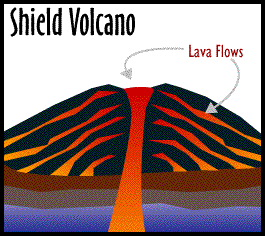 Image taken from http://www.cotf.edu/ete/modules/volcanoes/vtypesvolcan1.html